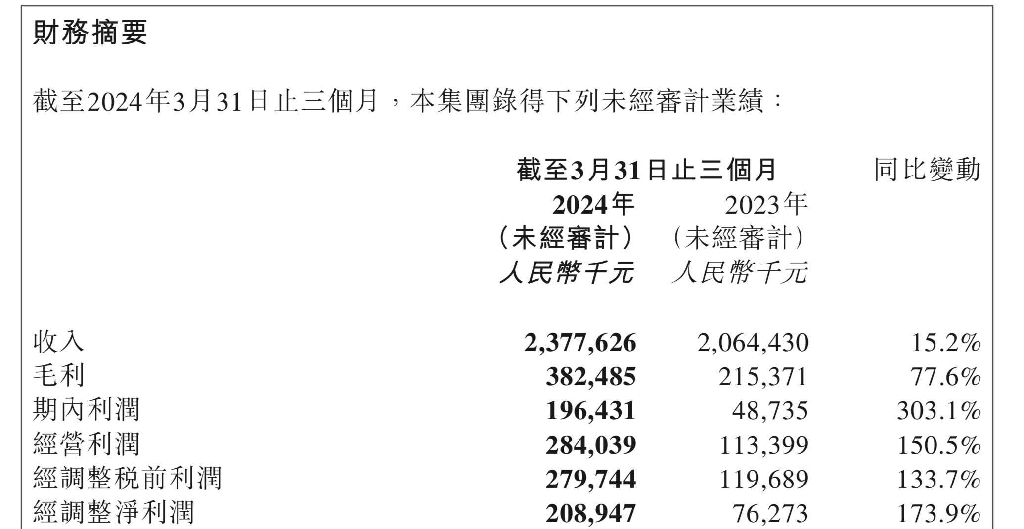 已成TEMU排名第一合作商欧博官网下载？安能物流首个“成本年”交卷：一季度单票价格下降5% 不打价格战了(图1)