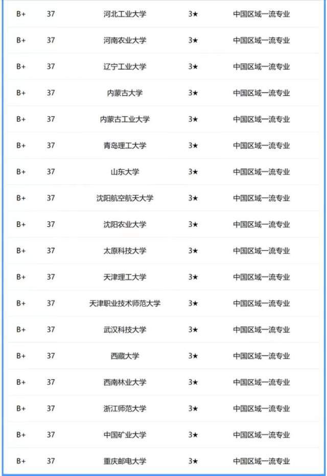 欧博官网下载交通运输专业2024年大学排名：58所大学上榜长沙理工排第3(图6)