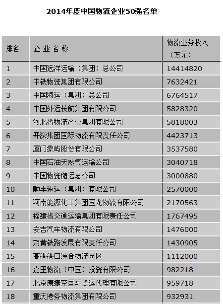 2023年度湖南省A级物流企业市欧博官网下载州排行榜公布