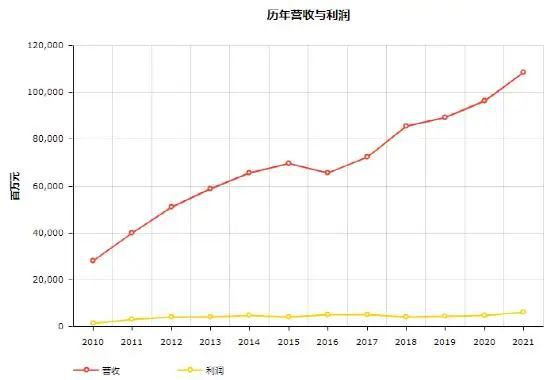 头条 17家物流企业入榜2022世界500强顺丰首次上榜附完整榜单欧博官网下载(图2)