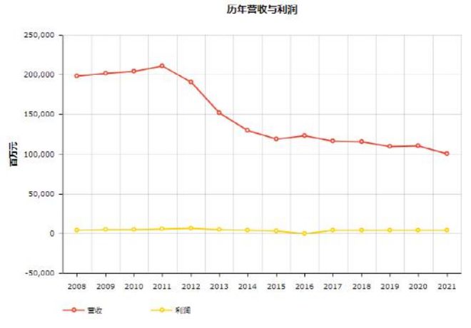 头条 17家物流企业入榜2022世界500强顺丰首次上榜附完整榜单欧博官网下载(图3)