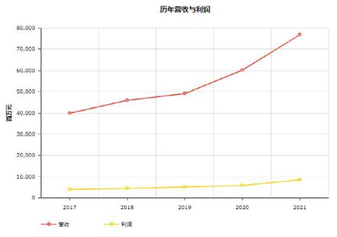 头条 17家物流企业入榜2022世界500强顺丰首次上榜附完整榜单欧博官网下载(图8)