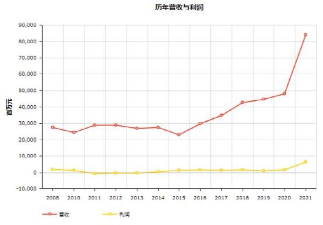 头条 17家物流企业入榜2022世界500强顺丰首次上榜附完整榜单欧博官网下载(图5)