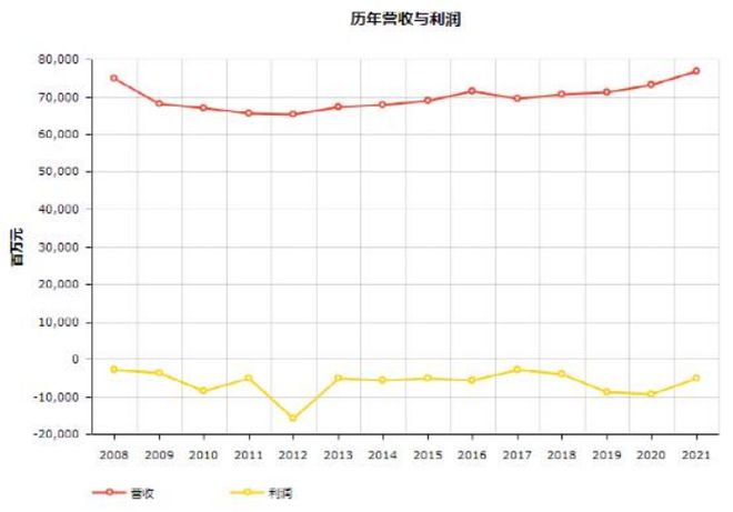 头条 17家物流企业入榜2022世界500强顺丰首次上榜附完整榜单欧博官网下载(图7)