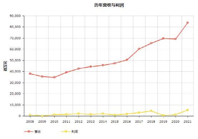 头条 17家物流企业入榜2022世界500强顺丰首次上榜附完整榜单欧博官网下载(图6)