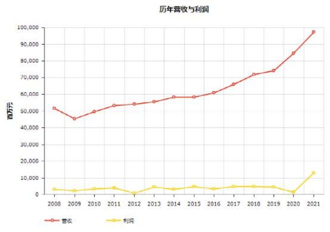 头条 17家物流企业入榜2022世界500强顺丰首次上榜附完整榜单欧博官网下载(图4)