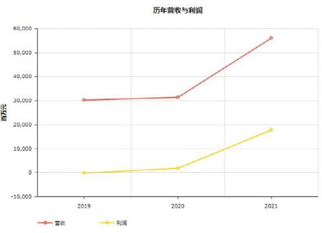 头条 17家物流企业入榜2022世界500强顺丰首次上榜附完整榜单欧博官网下载(图11)