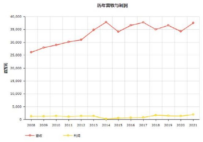 头条 17家物流企业入榜2022世界500强顺丰首次上榜附完整榜单欧博官网下载(图14)