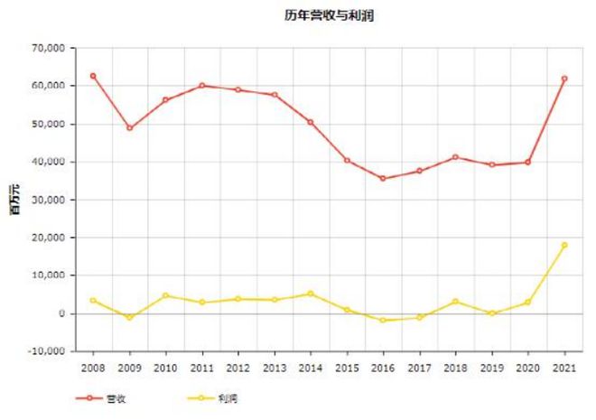 头条 17家物流企业入榜2022世界500强顺丰首次上榜附完整榜单欧博官网下载(图10)