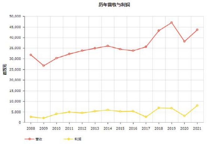 头条 17家物流企业入榜2022世界500强顺丰首次上榜附完整榜单欧博官网下载(图12)