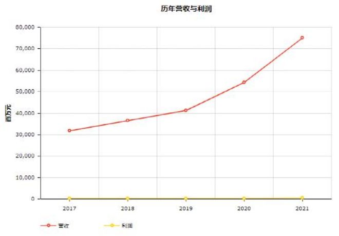 头条 17家物流企业入榜2022世界500强顺丰首次上榜附完整榜单欧博官网下载(图9)