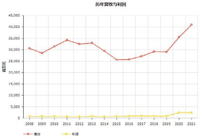 头条 17家物流企业入榜2022世界500强顺丰首次上榜附完整榜单欧博官网下载(图13)