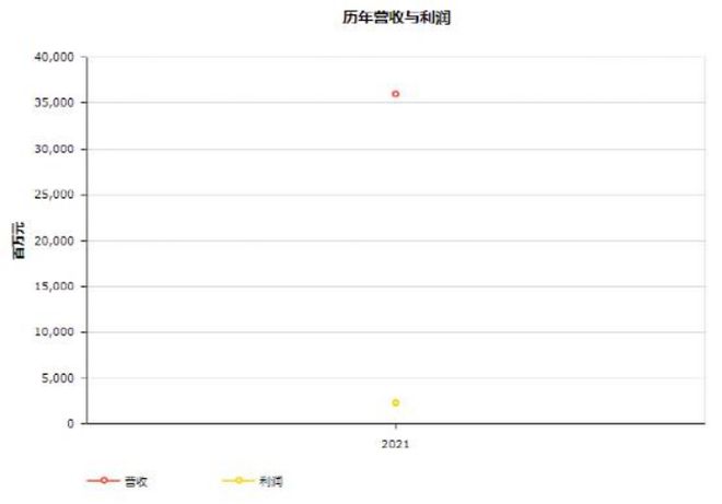 头条 17家物流企业入榜2022世界500强顺丰首次上榜附完整榜单欧博官网下载(图15)