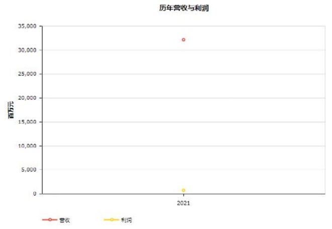 头条 17家物流企业入榜2022世界500强顺丰首次上榜附完整榜单欧博官网下载(图16)