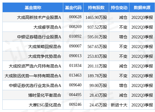 中远欧博官网下载海控最新公告：供应链物流拖车平台正式运营(图1)