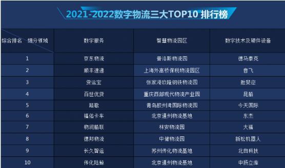 欧博官网下载华鼎冷链科技荣登2023冷链物流TOP100榜单连续四年入选排名稳步上升