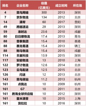 我国快递业持续稳健增长欧博官网下载