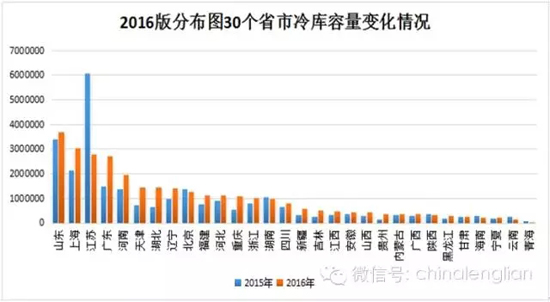 青岛2家企业跻身2023中国物流企业50强欧博官网下载