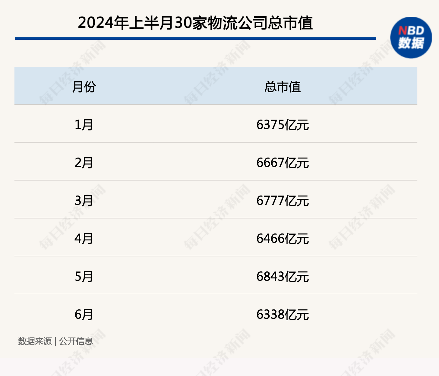 欧博官网下载10家跌超10%！618大促仅申通、圆通延续“通达系”涨势｜未来商业—物流产业市值榜第三十九期(图2)