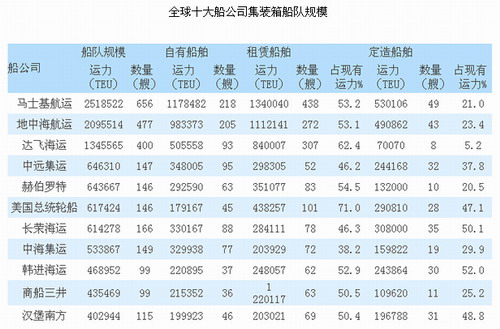 中国10大快递物流运输公司一览最快的就是顺丰速运欧博官网下载