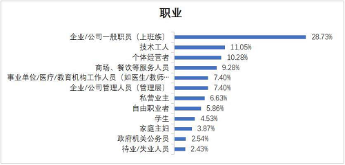 2021搬家公司哪家好？行业调研货拉拉搬家最受青睐 北晚新视觉欧博官网下载(图3)