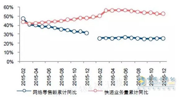 大揭秘！顺丰中通圆通申通韵达百世竞争力对比排名欧博官网下载(图4)