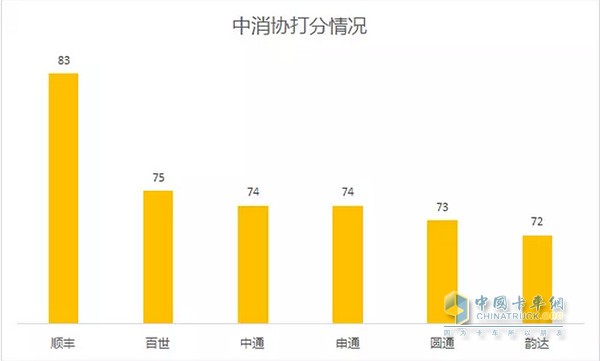 大揭秘！顺丰中通圆通申通韵达百世竞争力对比排名欧博官网下载(图10)