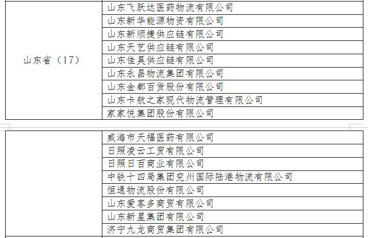 欧博官网下载山东21家！商务部公示2023年全国商贸物流重点联系企业名单(图1)