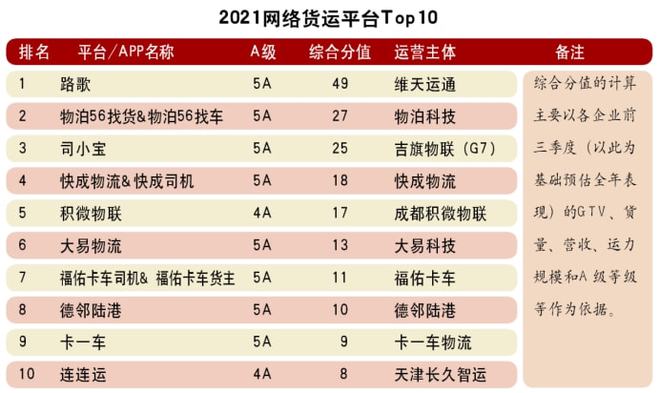 头条 “2021中国物流五大Top10榜单”重欧博官网下载磅揭晓50家企业凭综合实力闪亮登榜(图2)