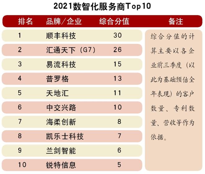 头条 “2021中国物流五大Top10榜单”重欧博官网下载磅揭晓50家企业凭综合实力闪亮登榜(图3)