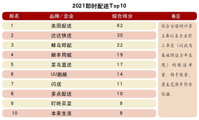 头条 “2021中国物流五大Top10榜单”重欧博官网下载磅揭晓50家企业凭综合实力闪亮登榜(图4)