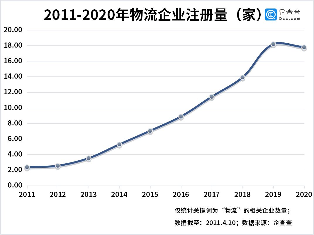 中国物流50强：中远海运、厦门象屿、顺丰……全球最具价值物流品牌十强出炉；京欧博官网下载东物流、菜鸟、德邦驰援灾区等