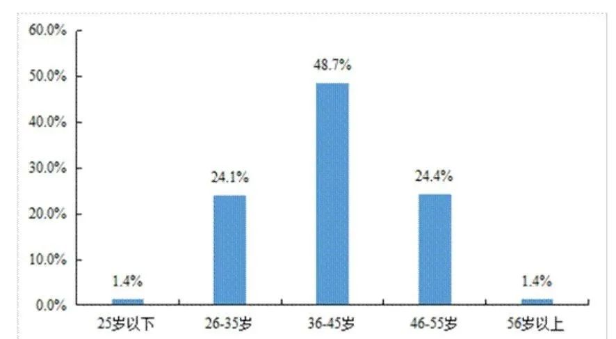 大欧博官网下载数据画像：2021年中国货车司机的真实从业状态(图1)