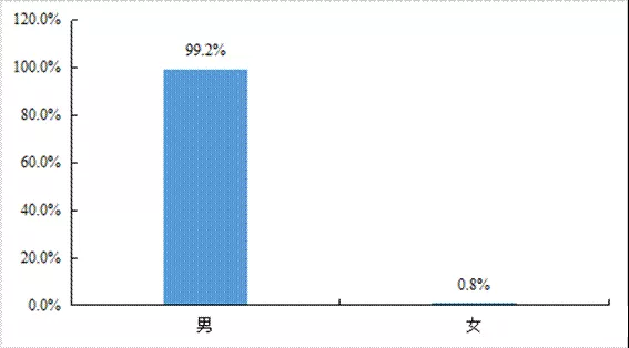 大欧博官网下载数据画像：2021年中国货车司机的真实从业状态(图2)