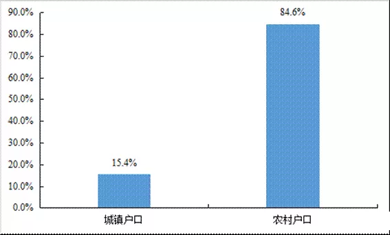 大欧博官网下载数据画像：2021年中国货车司机的真实从业状态(图3)