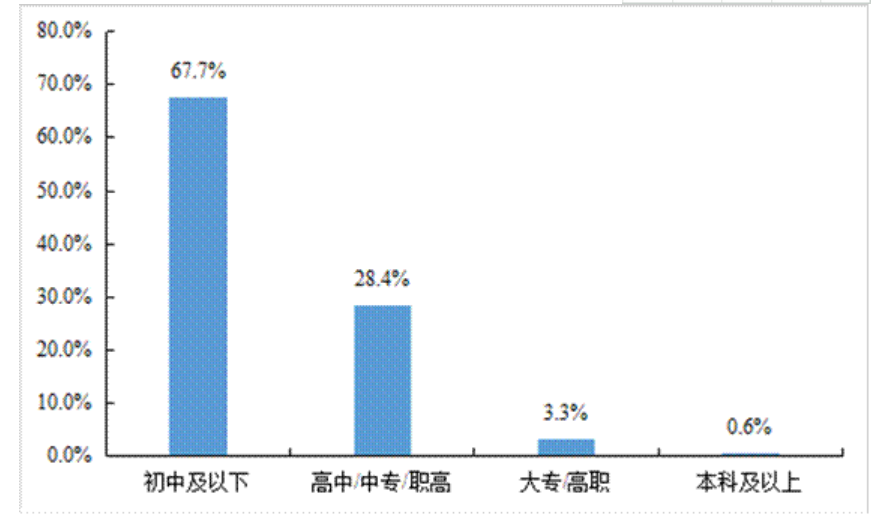 大欧博官网下载数据画像：2021年中国货车司机的真实从业状态(图4)