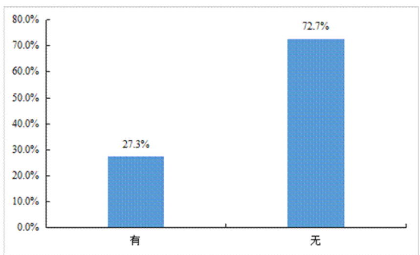 大欧博官网下载数据画像：2021年中国货车司机的真实从业状态(图6)