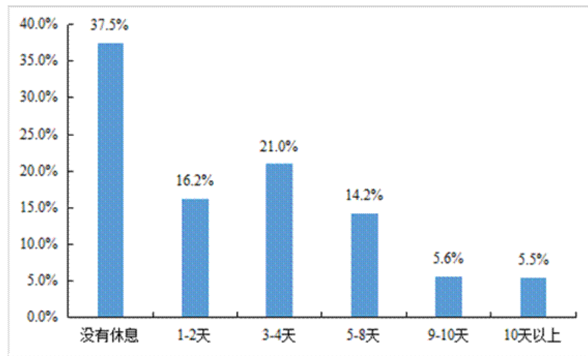 大欧博官网下载数据画像：2021年中国货车司机的真实从业状态(图10)