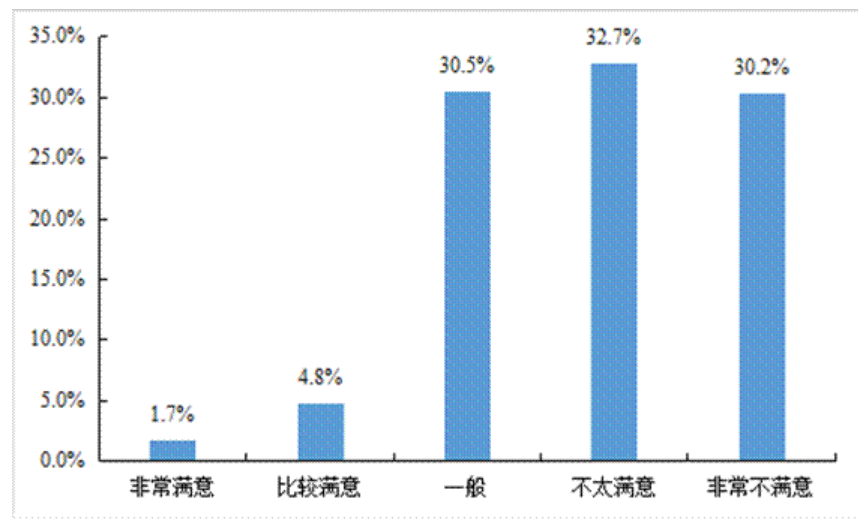 大欧博官网下载数据画像：2021年中国货车司机的真实从业状态(图12)