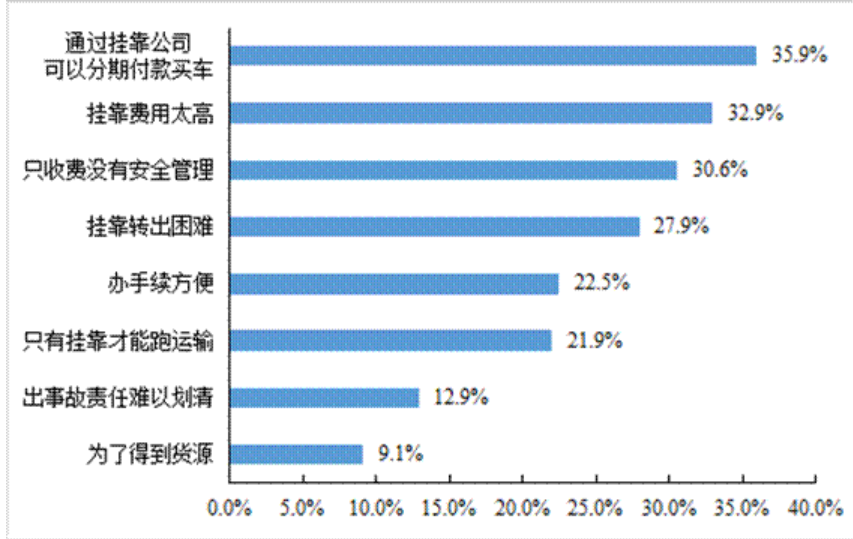 大欧博官网下载数据画像：2021年中国货车司机的真实从业状态(图14)