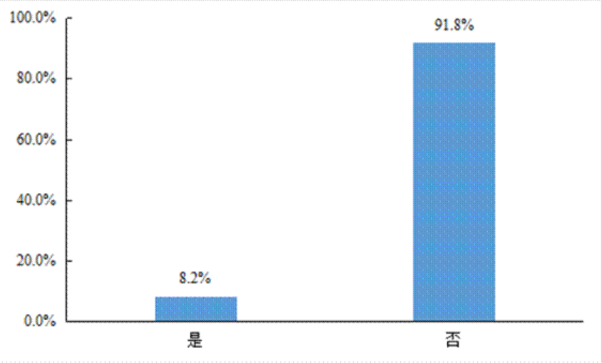 大欧博官网下载数据画像：2021年中国货车司机的真实从业状态(图18)