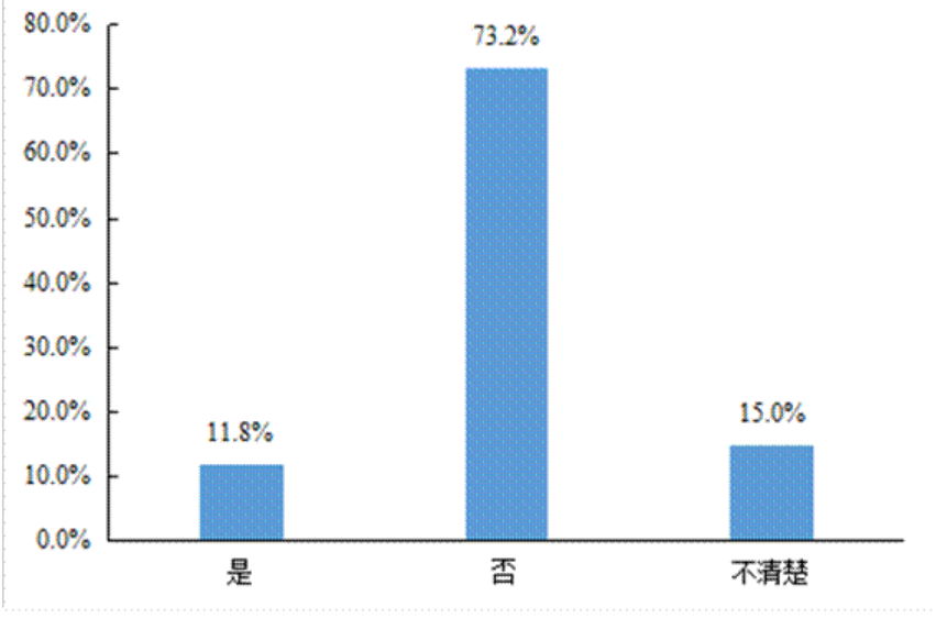 大欧博官网下载数据画像：2021年中国货车司机的真实从业状态(图20)