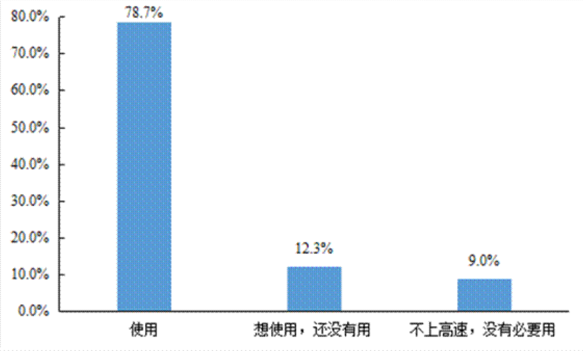 大欧博官网下载数据画像：2021年中国货车司机的真实从业状态(图21)