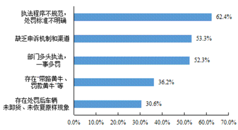 大欧博官网下载数据画像：2021年中国货车司机的真实从业状态(图23)