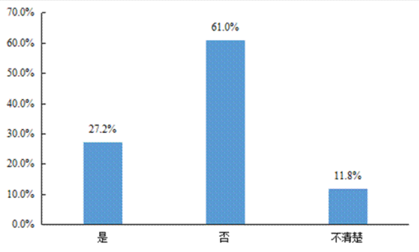 大欧博官网下载数据画像：2021年中国货车司机的真实从业状态(图22)