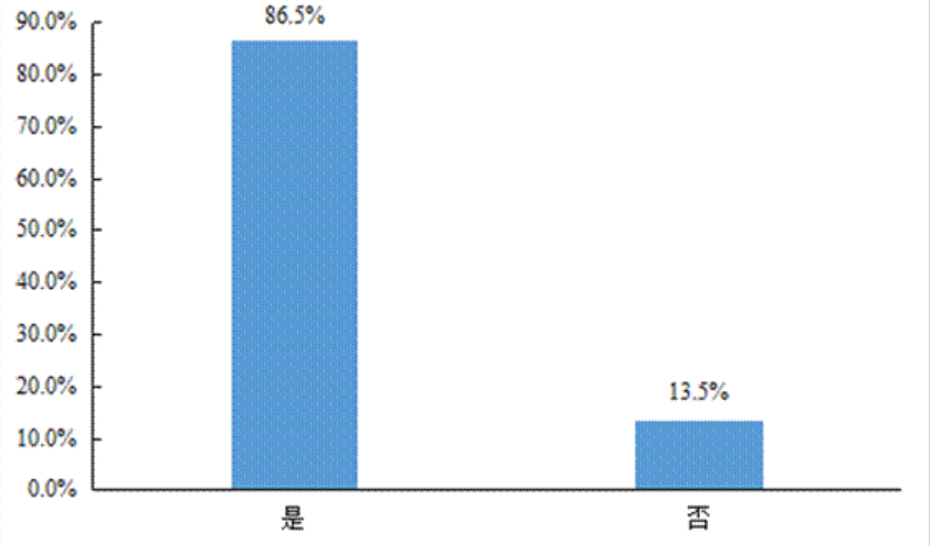 大欧博官网下载数据画像：2021年中国货车司机的真实从业状态(图25)