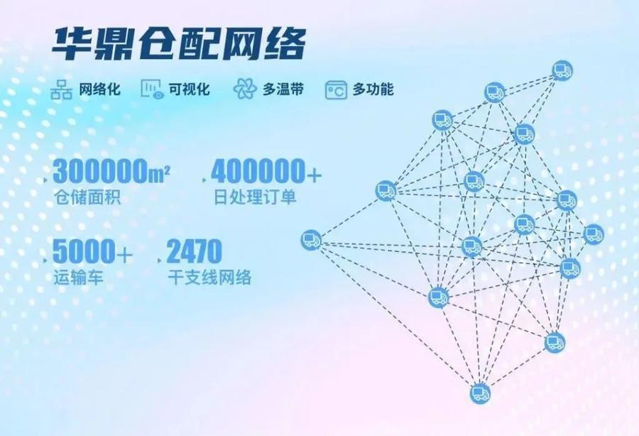 欧博官网下载华鼎供应链开通全国最繁忙的冷链物流专线——郑州⇄济南(图8)