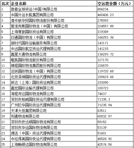 欧博官网下载2024年中国物流行业龙头企业分析 中国远洋海运船队综合运力全球第一