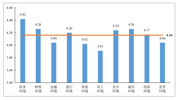 中物联：物流企业营商环境评价欧博官网下载总体向好(图1)