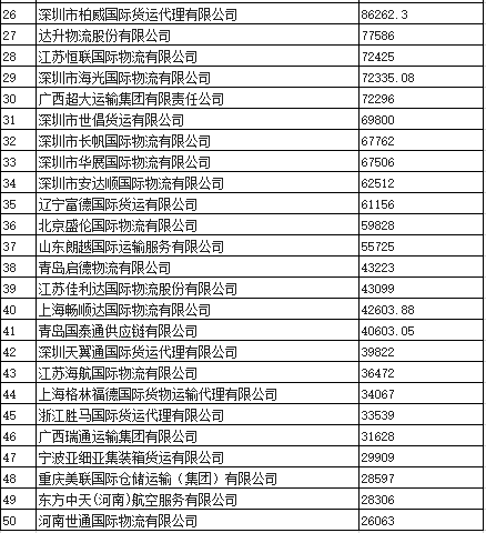 湖北交投物流集团连续五年上榜 居中国物流企业50强第17位欧博官网下载